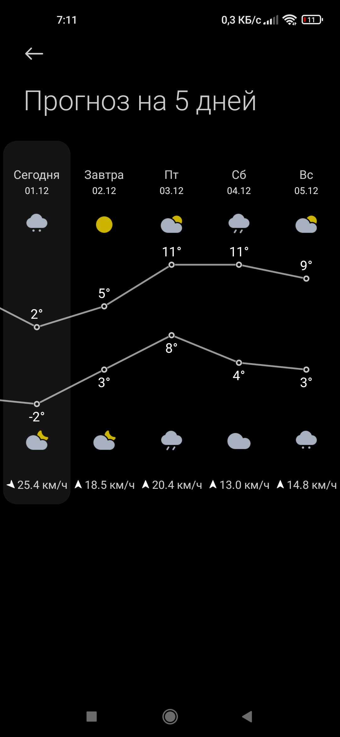 Screenshot_2021-12-01-07-11-31-882_com.miui.weather2.jpg